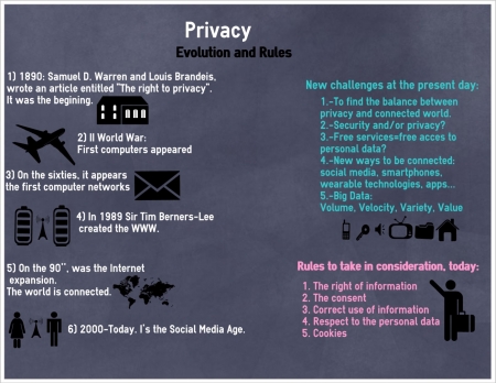 Privacy_evolution_and_rules